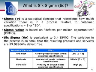 Lean Six Sigma Introduction free web class.pptx