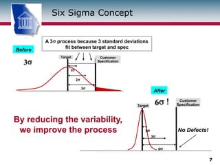 Lean Six Sigma Introduction free web class.pptx