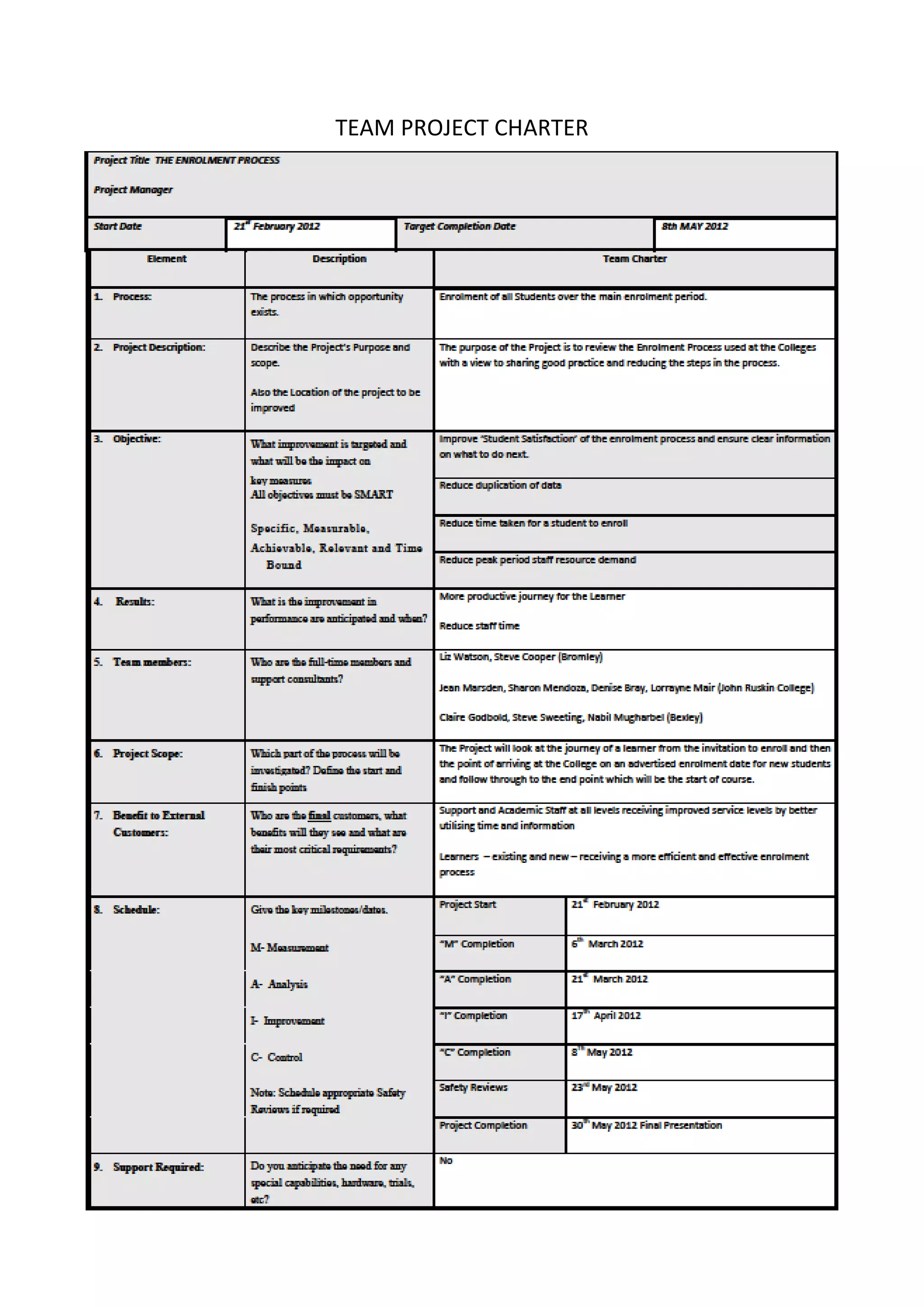 TEAM PROJECT CHARTER




Page 34                          ©Scott-Jardine 2012
 