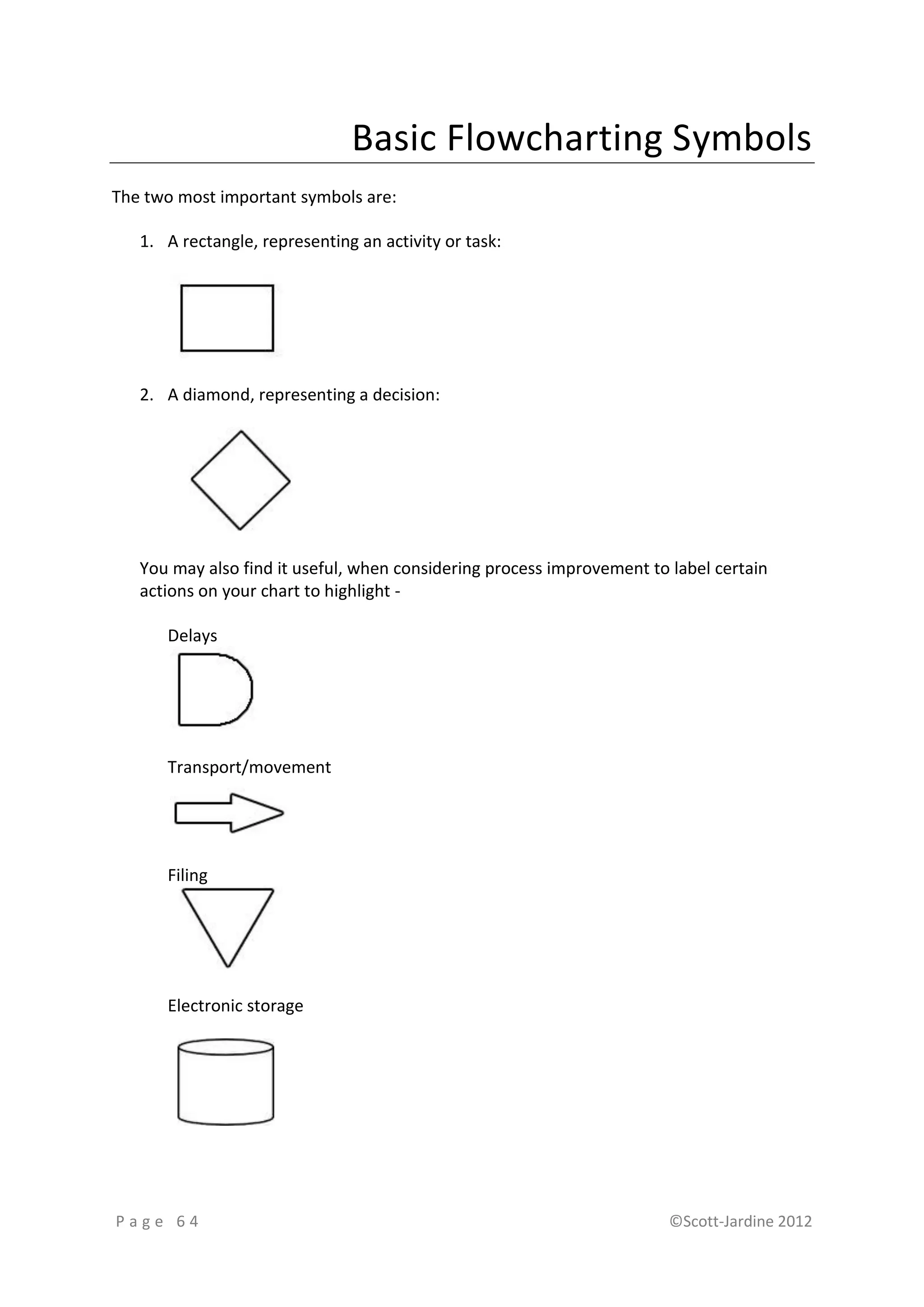 Basic Flowcharting Symbols
The two most important symbols are:

   1. A rectangle, representing an activity or task:




   2. A diamond, representing a decision:




   You may also find it useful, when considering process improvement to label certain
   actions on your chart to highlight -

      Delays




      Transport/movement




      Filing




      Electronic storage




Page 64                                                                 ©Scott-Jardine 2012
 