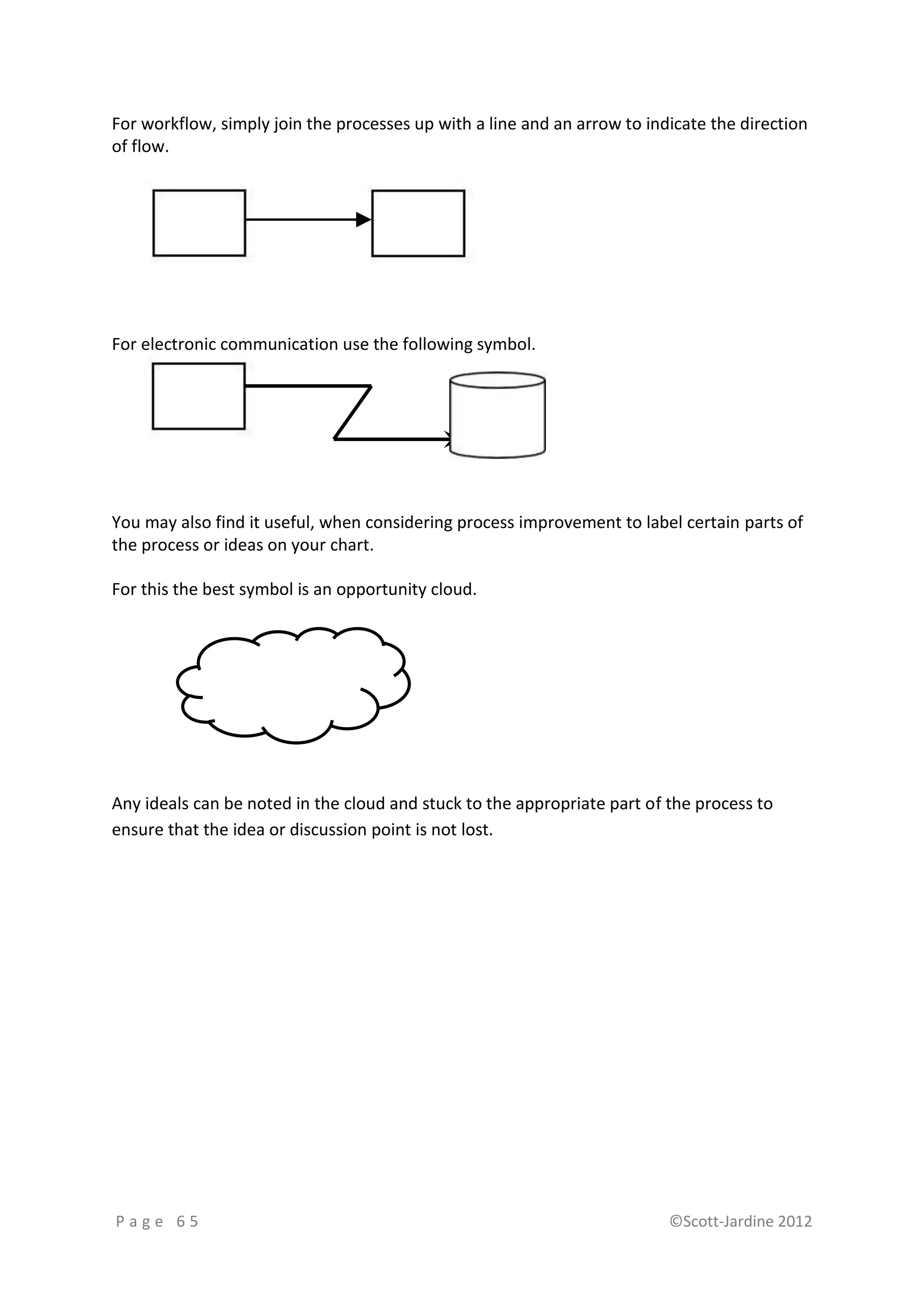 For workflow, simply join the processes up with a line and an arrow to indicate the direction
of flow.




For electronic communication use the following symbol.




You may also find it useful, when considering process improvement to label certain parts of
the process or ideas on your chart.

For this the best symbol is an opportunity cloud.




Any ideals can be noted in the cloud and stuck to the appropriate part of the process to
ensure that the idea or discussion point is not lost.




Page 65                                                                   ©Scott-Jardine 2012
 
