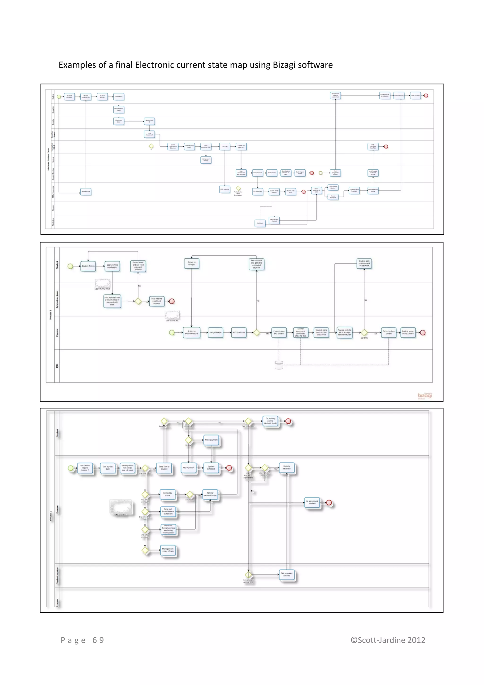 Examples of a final Electronic current state map using Bizagi software




Page 69                                                                  ©Scott-Jardine 2012
 