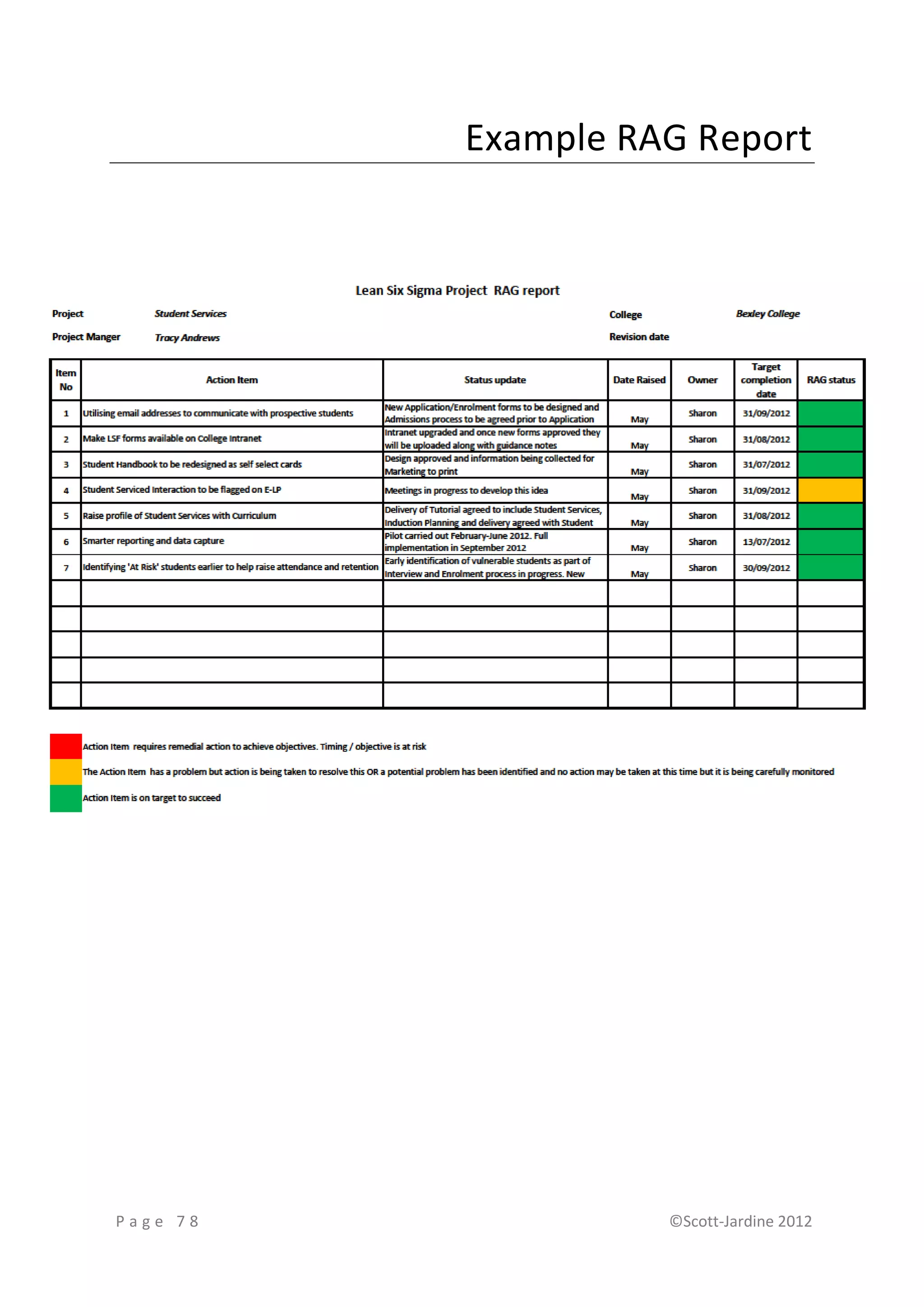 Example RAG Report




Page 78             ©Scott-Jardine 2012
 