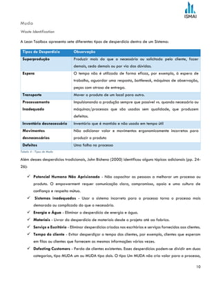 10
Muda
Waste Identification
A Lean Toolbox apresenta sete diferentes tipos de desperdício dentro de um Sistema:
Tipos de Desperdício Observação
Superprodução Produzir mais do que o necessário ou solicitado pelo cliente, fazer
demais, cedo demais ou por via das dúvidas.
Espera O tempo não é utilizado de forma eficaz, por exemplo, à espera de
trabalho, aguardar uma resposta, bottleneck, máquinas de observação,
peças com atraso de entrega.
Transporte Mover o produto de um local para outro.
Processamento
Inadequado
Impulsionando a produção sempre que possível vs. quando necessário ou
máquinas/processos que são usados sem qualidade, que produzem
defeitos.
Inventário desnecessário Inventário que é mantido e não usado em tempo útil
Movimentos
desnecessários
Não adicionar valor e movimentos ergonomicamente incorretos para
produzir o produto
Defeitos Uma falha no processo
Tabela 4 - Tipos de Muda
Além desses desperdícios tradicionais, John Bicheno (2000) identificou alguns tópicos adicionais (pp. 24-
26):
 Potencial Humano Não Aprisionado - Não capacitar as pessoas a melhorar um processo ou
produto. O empowerment requer comunicação clara, compromisso, apoio e uma cultura de
confiança e respeito mútuo.
 Sistemas inadequados - Usar o sistema incorreto para o processo torna o processo mais
demorado ou complicado do que o necessário.
 Energia e Água - Eliminar o desperdício de energia e água.
 Materiais - Livrar do desperdício de materiais desde o projeto até ao fabrico.
 Serviço e Escritório - Eliminar desperdícios criados nos escritórios e serviços fornecidos aos clientes.
 Tempo do cliente - Evitar desperdiçar o tempo dos clientes, por exemplo, clientes que esperam
em filas ou clientes que fornecem as mesmas informações várias vezes.
 Defecting Customers - Perda de clientes existentes. Esses desperdícios podem-se dividir em duas
categorias, tipo MUDA um ou MUDA tipo dois. O tipo Um MUDA não cria valor para o processo,
 