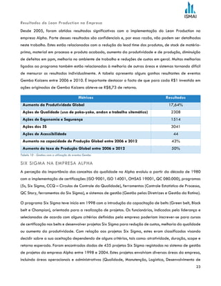 23
Resultados do Lean Production na Empresa
Desde 2005, foram obtidos resultados significativos com a implementação do Lean Production na
empresa Alpha. Parte desses resultados são confidenciais e, por essa razão, não podem ser detalhados
neste trabalho. Estes estão relacionados com a redução do lead time dos produtos, de stock de matéria-
prima, material em processo e produto acabado, aumento da produtividade e de produção, diminuição
de defeitos em ppm, melhoria no ambiente de trabalho e reduções de custos em geral. Muitas melhorias
ligadas ao programa também estão relacionadas à melhoria de outras áreas e sistemas tornando difícil
de mensurar os resultados individualmente. A tabela apresenta alguns ganhos resultantes de eventos
Gemba Kaizens entre 2006 e 2010. É importante destacar o facto de que para cada R$1 investido em
ações originadas de Gemba Kaizens obteve-se R$8,73 de retorno.
Métricas Resultados
Aumento da Produtividade Global 17,64%
Ações de Qualidade (uso de poka-yoke, andon e trabalho sitemático) 2308
Ações de Ergonomia e Segurança 1514
Ações dos 5S 3041
Ações de Acessibilidade 44
Aumento na capacidade de Produção Global entre 2006 e 2012 43%
Aumento da taxa de Produção Global entre 2006 e 2012 50%
Tabela 10 - Gnahos com a utilização de eventos Gemba
SIX SIGMA NA EMPRESA ALPHA
A perceção da importância dos conceitos da qualidade na Alpha evoluiu a partir da década de 1980
com a implementação de certificações (ISO 9001, ISO 14001, OHSAS 19001, QC 080.000), programas
(5s, Six Sigma, CCQ – Círculos de Controle da Qualidade), ferramentas (Controle Estatístico de Processo,
QC Story, ferramentas do Six Sigma), e sistemas de gestão (Gestão pelas Diretrizes e Gestão da Rotina).
O programa Six Sigma teve início em 1998 com a introdução da capacitação de belts (Green belt, Black
belt e Champion), orientada para a realização de projetos. Os funcionários, indicados pela liderança e
selecionados de acordo com alguns critérios definidos pela empresa poderiam inscrever-se para cursos
de certificação nos belts e desenvolver projetos Six Sigma para redução de custos, melhoria da qualidade
ou aumento da produtividade. Com relação aos projetos Six Sigma, estes eram classificados visando
decidir sobre a sua aceitação dependendo de alguns critérios, tais como: atratividade, duração, scope e
retorno esperado. Foram encontrados dados de 435 projetos Six Sigma registados no sistema de gestão
de projetos da empresa Alpha entre 1998 e 2004. Estes projetos envolviam diversas áreas da empresa,
incluindo áreas operacionais e administrativas (Qualidade, Manutenção, Logística, Desenvolvimento de
 