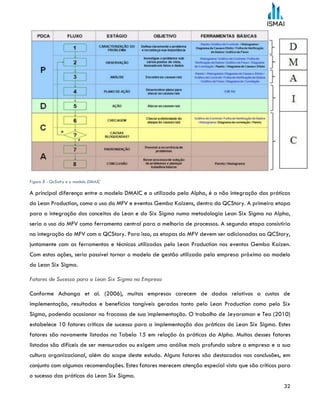32
Figure 8 - QcSotry e o modelo DMAIC
A principal diferença entre o modelo DMAIC e o utilizado pela Alpha, é a não integração das práticas
do Lean Production, como o uso do MFV e eventos Gemba Kaizens, dentro do QCStory. A primeira etapa
para a integração dos conceitos do Lean e do Six Sigma numa metodologia Lean Six Sigma na Alpha,
seria o uso do MFV como ferramenta central para a melhoria de processos. A segunda etapa consistiria
na integração do MFV com o QCStory. Para isso, as etapas do MFV devem ser adicionadas ao QCStory,
juntamente com as ferramentas e técnicas utilizadas pelo Lean Production nos eventos Gemba Kaizen.
Com estas ações, seria possível tornar o modelo de gestão utilizado pela empresa próximo ao modelo
do Lean Six Sigma.
Fatores de Sucesso para o Lean Six Sigma na Empresa
Conforme Achanga et al. (2006), muitas empresas carecem de dados relativos a custos de
implementação, resultados e benefícios tangíveis gerados tanto pelo Lean Production como pelo Six
Sigma, podendo ocasionar no fracasso de sua implementação. O trabalho de Jeyaraman e Teo (2010)
estabelece 10 fatores críticos de sucesso para a implementação das práticas do Lean Six Sigma. Estes
fatores são novamente listados na Tabela 15 em relação às práticas da Alpha. Muitos desses fatores
listados são difíceis de ser mensurados ou exigem uma análise mais profunda sobre a empresa e a sua
cultura organizacional, além do scope deste estudo. Alguns fatores são destacados nas conclusões, em
conjunto com algumas recomendações. Estes fatores merecem atenção especial visto que são críticos para
o sucesso das práticas do Lean Six Sigma.
 
