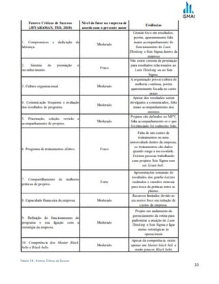 33
Tabela 15 - Fatores Críticos de Sucesso
 