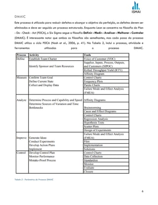 6
DMAIC
Este processo é utilizado para reduzir defeitos e alcançar o objetivo da perfeição, os defeitos devem ser
eliminados e deve ser seguido um processo estruturado. Enquanto Lean se concentra na filosofia do Plan
- Do - Check - Act (PDCA), o Six Sigma segue a filosofia Definir - Medir - Analisar - Melhorar - Controlar
(DMAIC). É interessante notar que ambas as filosofias são semelhantes, mas cada passo do processo
DMAIC utiliza o ciclo PDCA (Nash et al., 2006, p. 41). Na Tabela 2, inclui o processo, atividade e
ferramentas utilizadas para o processo DMAIC.
Tabela 2 - Parâmetros do Processo DMAIC
 