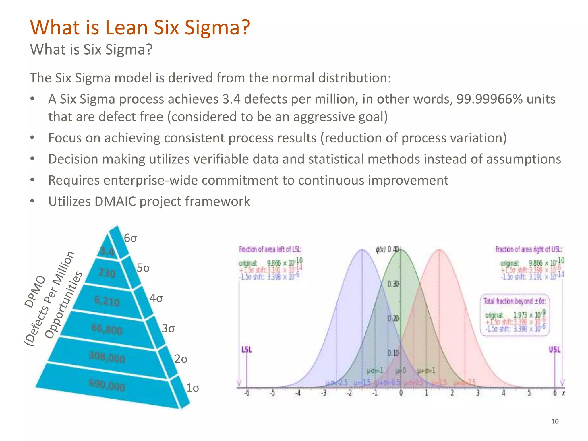Lean Six Sigma Overview (presentation version) | PPTX