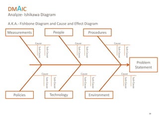 Fishbone In Dmaic Lean Six Sigma Overview (presentation version) | PPTX