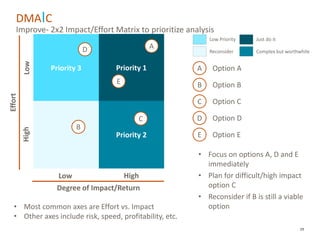 Lean Prioritization Lean Six Sigma Overview (presentation version) | PPTX