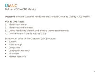 14
DMAIC
Objective: Convert customer needs into measurable Critical to Quality (CTQ) metrics.
VOC to CTQ Steps:
1. Identify customer
2. Identify customer needs
3. Group needs into themes and identify theme requirements
4. Determine measurable metrics (CTQ)
Examples of Voice of the Customer (VOC) sources:
• Surveys
• Focus Groups
• Complaints
• Competitor Research
• Interviews
• Market Research
Define- VOC to CTQ Metrics
 