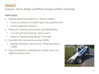 33
DMAIC
FMEA Steps:
1. Identify potential problems or “failure modes”
• Focus on critical or complex steps, key requirements
• List the potential “failures”
2. Rate each: Severity, Occurrence and Detectibility
• 1 to 10 scale (10 meaning “worst case”)
• Helps to “operationally define” the scale
3. Calculate the risk-priority number (RPN)
• Multiply Severity x Occurrence x Detection (max =
1,000)
4. Focus prevention, contingencies and/or alarms on
highest priority areas
Improve- Failure Modes and Effects Analysis (FMEA continued)
 
