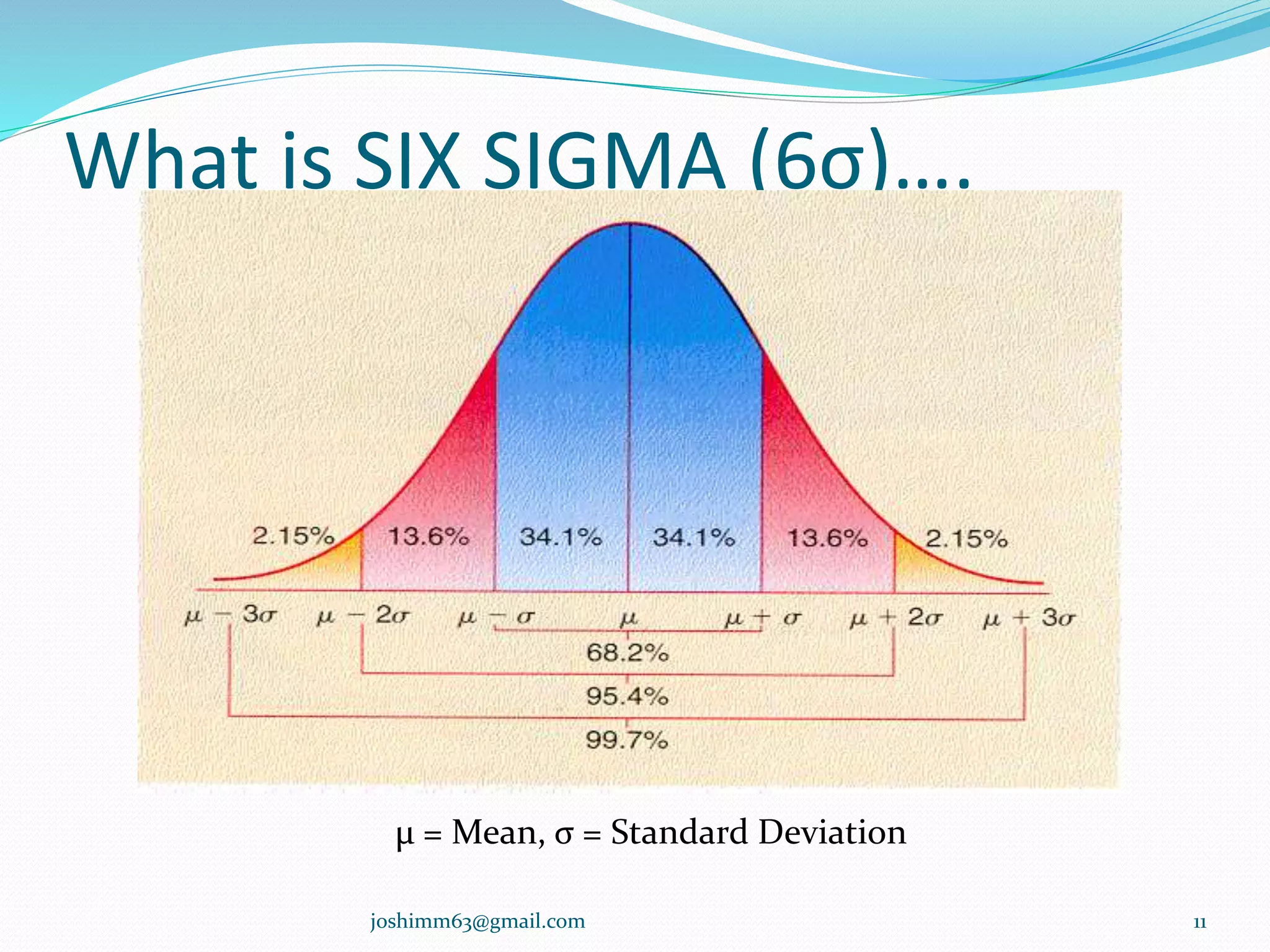Lean six sigma ppt rpr | PPTX