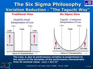 Plan
Do
Check
Act
Presented by: Joe Labas, ASQ CSSBB – May 8, 2008 11 of 44
The Six Sigma Philosophy
Variation Reduction - “The Taguchi Way”
Traditional View Six Sigma View
The Loss, $, due to performance variation is proportional to
the square of the deviation of the performance characteristic
from its nominal value: L(x) = k(x-t)2
 