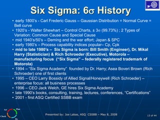 Plan
Do
Check
Act
Presented by: Joe Labas, ASQ CSSBB – May 8, 2008 13 of 44
Six Sigma: 6 History
• early 1800’s - Carl Frederic Gauss – Gaussian Distribution = Normal Curve =
Bell curve
• 1920’s - Walter Shewhart – Control Charts, ± 3 (99.73%) ; 2 Types of
Variation: Common Cause and Special Cause
• mid 1940’s/50’s – Deming and the war effort; Japan & SPC
• early 1980’s – Process capability indices popular– Cp, Cpk
• mid to late 1980’s – Six Sigma is born: Bill Smith (Engineer), Dr. Mikal
Harry (Statistician) & Rich Schroeder (Executive), Motorola –
manufacturing focus (“Six Sigma” – federally registered trademark of
Motorola)
• 1994 – “Six Sigma Academy” founded by Dr. Harry; Asea Boveri Brown (Rich
Schroeder) one of first clients
• 1995 – CEO Larry Bossidy of Allied Signal/Honeywell (Rich Schroeder) –
enterprise focus: all business processes
• 1996 – CEO Jack Welch, GE hires Six Sigma Academy
• late 1990’s books, consulting, training, lectures, conferences, “Certifications”
• 2001 - first ASQ Certified SSBB exam
 
