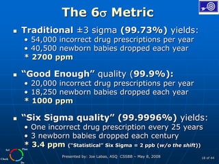Plan
Do
Check
Act
Presented by: Joe Labas, ASQ CSSBB – May 8, 2008 18 of 44
The 6 Metric
 Traditional ±3 sigma (99.73%) yields:
• 54,000 incorrect drug prescriptions per year
• 40,500 newborn babies dropped each year
* 2700 ppm
 “Good Enough” quality (99.9%):
• 20,000 incorrect drug prescriptions per year
• 18,250 newborn babies dropped each year
* 1000 ppm
 “Six Sigma quality” (99.9996%) yields:
• One incorrect drug prescription every 25 years
• 3 newborn babies dropped each century
* 3.4 ppm (“Statistical” Six Sigma = 2 ppb (w/o the shift))
 