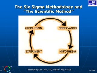 Plan
Do
Check
Act
Presented by: Joe Labas, ASQ CSSBB – May 8, 2008 19 of 44
The Six Sigma Methodology and
“The Scientific Method”
 