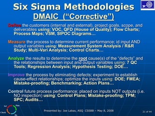 Plan
Do
Check
Act
Presented by: Joe Labas, ASQ CSSBB – May 8, 2008 21 of 44
Six Sigma Methodologies
DMAIC (“Corrective”)
Define the customers (internal and external), project goals, scope, and
deliverables using: VOC, QFD (House of Quality); Flow Charts;
Process Maps; VSM, SIPOC Diagrams…
Measure the process to determine current performance; id input AND
output variables using: Measurement System Analysis / R&R
Study; Multi-Vari Analysis; Control Charts…
Analyze the results to determine the root cause(s) of the “defects” and
the relationships between input and output variables using: 7 QC
Tools; Regression Analysis; Hypothesis Testing; DOE…
Improve the process by eliminating defects; experiment to establish
cause-effect relationships; optimize the inputs using: DOE; FMEA;
Mistake-proofing; Benchmarking; Action Plans…
Control future process performance; placed on inputs NOT outputs (i.e.
NO inspection) using: Control Plans; Mistake-proofing; TPM;
SPC; Audits…
 