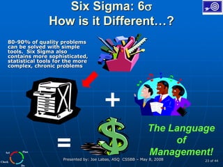 Plan
Do
Check
Act
Presented by: Joe Labas, ASQ CSSBB – May 8, 2008 23 of 44
Six Sigma: 6
How is it Different…?
The Language
of
Management!
+
=
80-90% of quality problems
can be solved with simple
tools. Six Sigma also
contains more sophisticated,
statistical tools for the more
complex, chronic problems
 