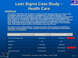 Plan
Do
Check
Act
Presented by: Joe Labas, ASQ CSSBB – May 8, 2008 48 of 44
Lean Sigma Case Study –
Health Care
IMPROVE
The team used this information to discuss and develop plans to ensure the
cardiology assessment could be completed in a timelier manner. For
example, since the cardiologist typically initiates the cardiology assessment,
the director of cardiology explored other responsibilities and obligations
that might be interfering with timely completion of the assessment. As part
of developing a revised process, the team also completed a new process
flow map indicating a target completion time for each step in the process
that ultimately would lead to the desired case start time.
As shown in the table below, re-measurement of the process indicated a
dramatic improvement in the number of first cases starting on time and a
reduction in variation.
Data Categories Baseline Data Improve/Control Data
On-Time First Case Start 38 Percent 83 Percent
Baseline Z 1.44 2.47
Median 13 Minutes 0 Minutes
Mean 38.24 Minutes 6.33 Minutes
Standard Deviation 55.62 Minutes 22.4 Minutes
 
