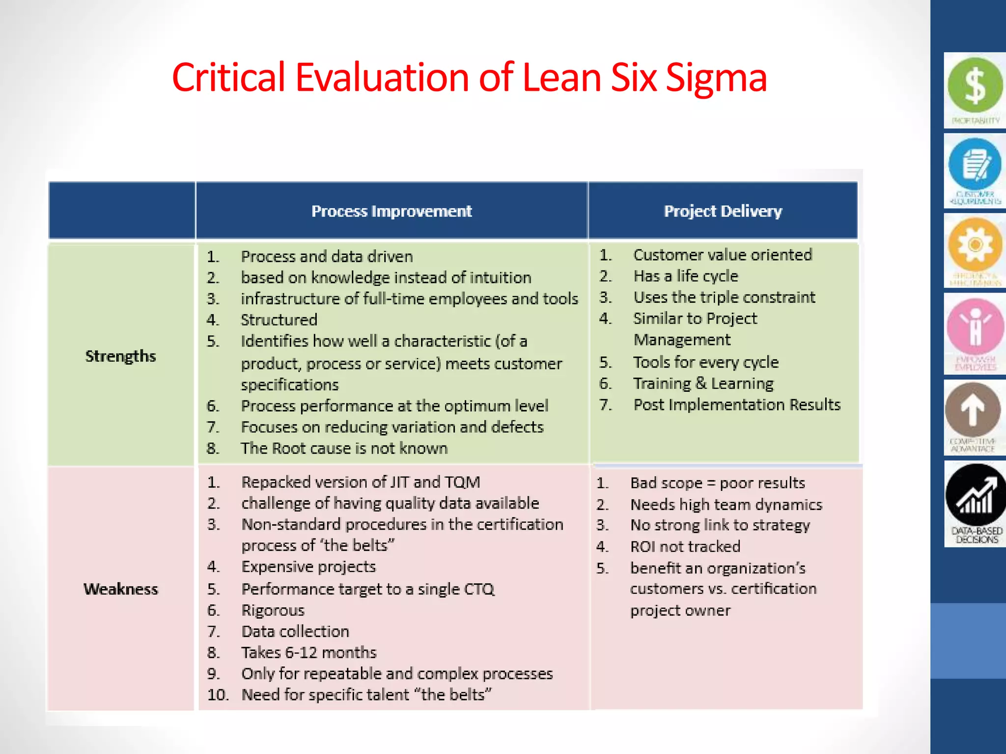 Lean six sigma presentation final | PPTX