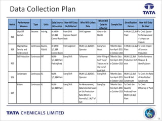 Lean Six Sigma Project.pptx