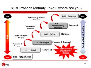 Process Maturity -  where are you?<br />5<br />No process measurement or control<br />Some breakthrough improvements<br />...