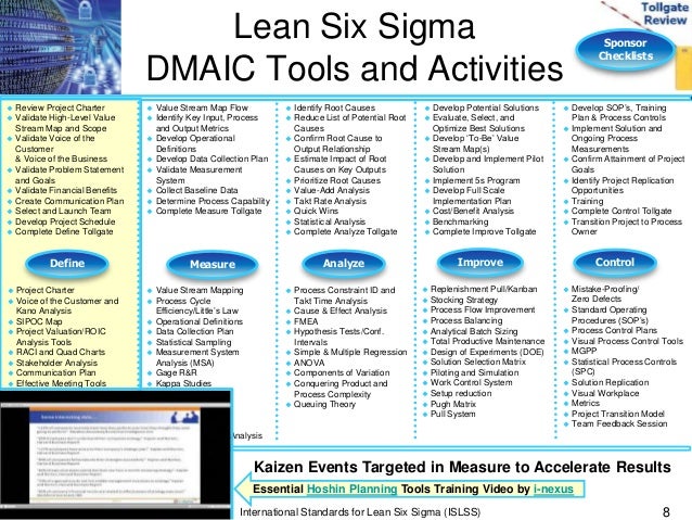Lean six sigma tollgate checklists