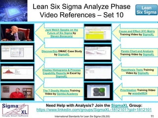 Lean Six Sigma Analyze Phase 
Video References – Set 10 
11 
Jack Welch Speaks on the 
Future of Six Sigma by 
Steven Bonacorsi 
DiscoverSim DMAIC Case Study 
by SigmaXL 
Display Histograms & Process 
Capability Reports in Excel by 
SigmaXL 
The 7 Deadly Wastes Training 
Video by Gemba Academy 
Need Help with Analysis? Join the SigmaXL Group: 
https://www.linkedin.com/groups/SigmaXL-1812101?gid=1812101 
International Standards for Lean Six Sigma (ISLSS) 
Cause and Effect (XY) Matrix 
Training Video by SigmaXL 
Pareto Chart and Analysis 
Training Video by SigmaXL 
Hypothesis Tests Training 
Video by SigmaXL 
Prioritization Training Video 
by woodie8824 
 