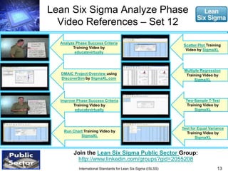 Lean Six Sigma Analyze Phase 
Video References – Set 12 
13 
Analyze Phase Success Criteria 
Training Video by 
educatevirtually 
DMAIC Project Overview using 
DiscoverSim by SigmaXL.com 
Improve Phase Success Criteria 
Training Video by 
educatevirtually 
Run Chart Training Video by 
SigmaXL 
Join the Lean Six Sigma Public Sector Group: 
http://www.linkedin.com/groups?gid=2055208 
International Standards for Lean Six Sigma (ISLSS) 
Scatter Plot Training 
Video by SigmaXL 
Multiple Regression 
Training Video by 
SigmaXL 
Two-Sample T-Test 
Training Video by 
SigmaXL 
Test for Equal Variance 
Training Video by 
SigmaXL 
 