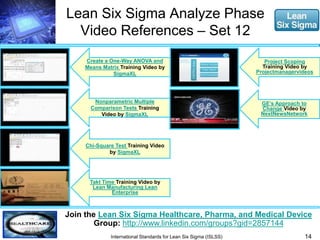Lean Six Sigma Analyze Phase 
Video References – Set 12 
Create a One-Way ANOVA and 
Means Matrix Training Video by 
SigmaXL 
Nonparametric Multiple 
Comparison Tests Training 
Video by SigmaXL 
Chi-Square Test Training Video 
by SigmaXL 
Takt Time Training Video by 
Lean Manufacturing Lean 
Enterprise 
Join the Lean Six Sigma Healthcare, Pharma, and Medical Device 
14 
Group: http://www.linkedin.com/groups?gid=2857144 
International Standards for Lean Six Sigma (ISLSS) 
Project Scoping 
Training Video by 
Projectmanagervideos 
GE’s Approach to 
Change Video by 
NextNewsNetwork 
 