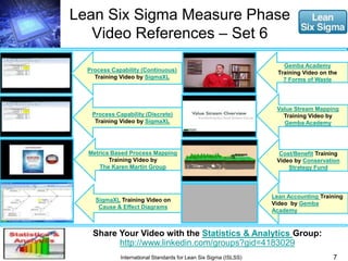 Lean Six Sigma Measure Phase 
Video References – Set 6 
7 
Process Capability (Continuous) 
Training Video by SigmaXL 
Process Capability (Discrete) 
Training Video by SigmaXL 
Metrics Based Process Mapping 
Training Video by 
The Karen Martin Group 
Share Your Video with the Statistics & Analytics Group: 
http://www.linkedin.com/groups?gid=4183029 
International Standards for Lean Six Sigma (ISLSS) 
Gemba Academy 
Training Video on the 
7 Forms of Waste 
SigmaXL Training Video on 
Cause & Effect Diagrams 
Value Stream Mapping 
Training Video by 
Gemba Academy 
Cost/Benefit Training 
Video by Conservation 
Strategy Fund 
Lean Accounting Training 
Video by Gemba 
Academy 
 