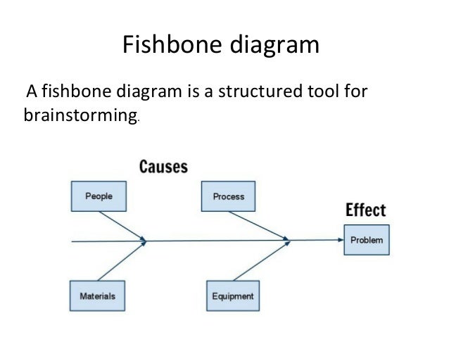 Lean six sigma tools and techniques