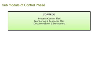 Sub module of Control Phase
 