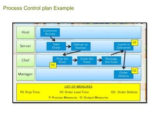 Process Control plan Example
 