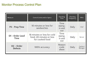 Monitor Process Control Plan
 