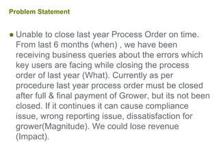 Problem Statement
● Unable to close last year Process Order on time.
From last 6 months (when) , we have been
receiving business queries about the errors which
key users are facing while closing the process
order of last year (What). Currently as per
procedure last year process order must be closed
after full & final payment of Grower, but its not been
closed. If it continues it can cause compliance
issue, wrong reporting issue, dissatisfaction for
grower(Magnitude). We could lose revenue
(Impact).
 