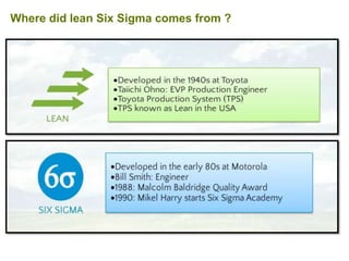 Where did lean Six Sigma comes from ?
 