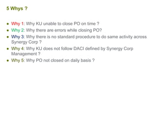 5 Whys ?
● Why 1: Why KU unable to close PO on time ?
● Why 2: Why there are errors while closing PO?
● Why 3: Why there is no standard procedure to do same activity across
Synergy Corp ?
● Why 4: Why KU does not follow DACI defined by Synergy Corp
Management ?
● Why 5: Why PO not closed on daily basis ?
 
