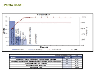 Pareto Chart
 