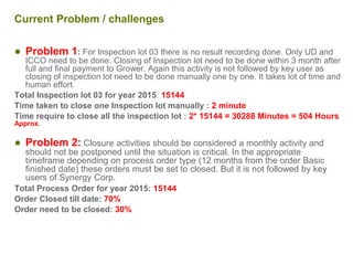 Current Problem / challenges
● Problem 1: For Inspection lot 03 there is no result recording done. Only UD and
ICCO need to be done. Closing of Inspection lot need to be done within 3 month after
full and final payment to Grower. Again this activity is not followed by key user as
closing of inspection lot need to be done manually one by one. It takes lot of time and
human effort.
Total Inspection lot 03 for year 2015: 15144
Time taken to close one Inspection lot manually : 2 minute
Time require to close all the inspection lot : 2* 15144 = 30288 Minutes = 504 Hours
Approx.
● Problem 2: Closure activities should be considered a monthly activity and
should not be postponed until the situation is critical. In the appropriate
timeframe depending on process order type (12 months from the order Basic
finished date) these orders must be set to closed. But it is not followed by key
users of Synergy Corp.
Total Process Order for year 2015: 15144
Order Closed till date: 70%
Order need to be closed: 30%
 