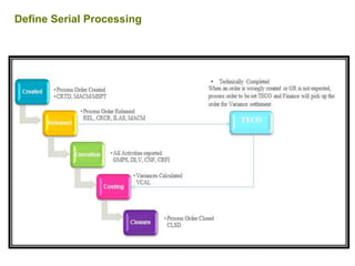 Define Serial Processing
 