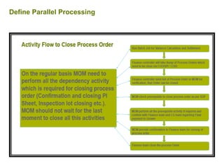Define Parallel Processing
 