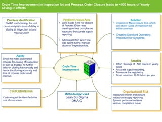 Cycle Time
Improvement
Solution
• Creation of Mass closure tool, which
can close 1000s of Inspection lot
within a minute
• Creating Standard Operating
Procedure for Syngenta
Benefits
• Effort Savings of ~500 hours on yearly
basis
• Accurate supply reporting.
• To ensure the regulatory
• Ticket reduction: 20-50 tickets per year
Cost Optimization
Cost saving will be identified after
end of crop season
Organizational Risk
Inaccurate month end closure
Inaccurate supply reporting
System performance issue
serious compliance Issue
Agility
Since the mass automated
process for closing of Inspection
lot can be trusted, no further
delay in closing lot manually and
hence the closing accuracy and
time of process order could
improve.
Cycle Time Improvement in Inspection lot and Process Order Closure leads to ~500 hours of Yearly
saving in efforts
Methodology Used
Lean Six Sigma
DMAIC
Problem/ Focus Area
• Long Cycle Time for closure
of Process Order was
creating serious compliance
issue and Inaccurate supply
reporting.
• Additional Effort and Time
was spent during manual
cloure of Inspection lots.
Problem Identification
DMAIC methodology for root
cause analysis in case of delay in
closing of Inspection lot and
Process Order
 