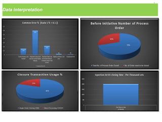 1
5
3
Data Interpretation
 