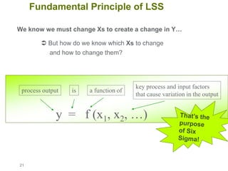 21
Fundamental Principle of LSS
We know we must change Xs to create a change in Y…
 But how do we know which Xs to change
and how to change them?
y = f (x1, x2, …)
process output is
key process and input factors
that cause variation in the output
a function of
 