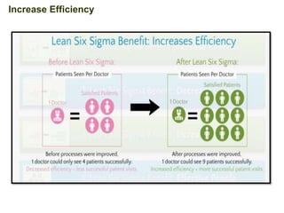 Increase Efficiency
 