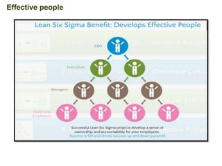 Effective people
 