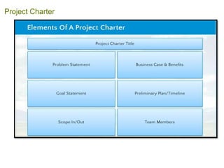Project Charter
 